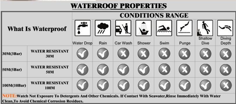 Montre Chenxi fond noir