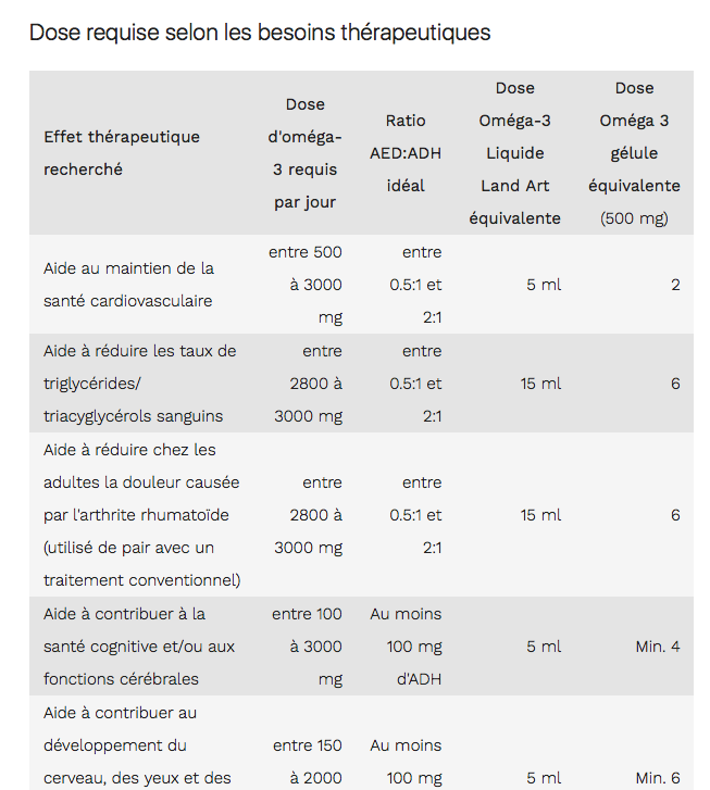 Omega 3 Supplément liquide - 250ml - Orange & Gingembre - Land Art