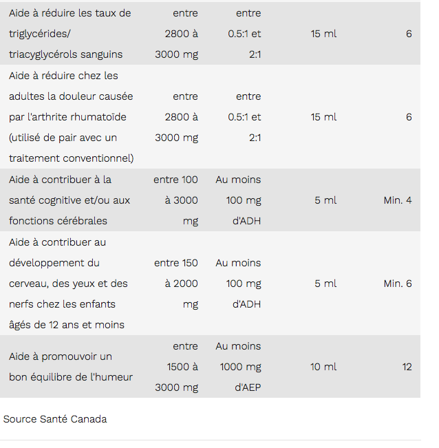 Omega 3 Supplément liquide - 250ml - Orange & Gingembre - Land Art