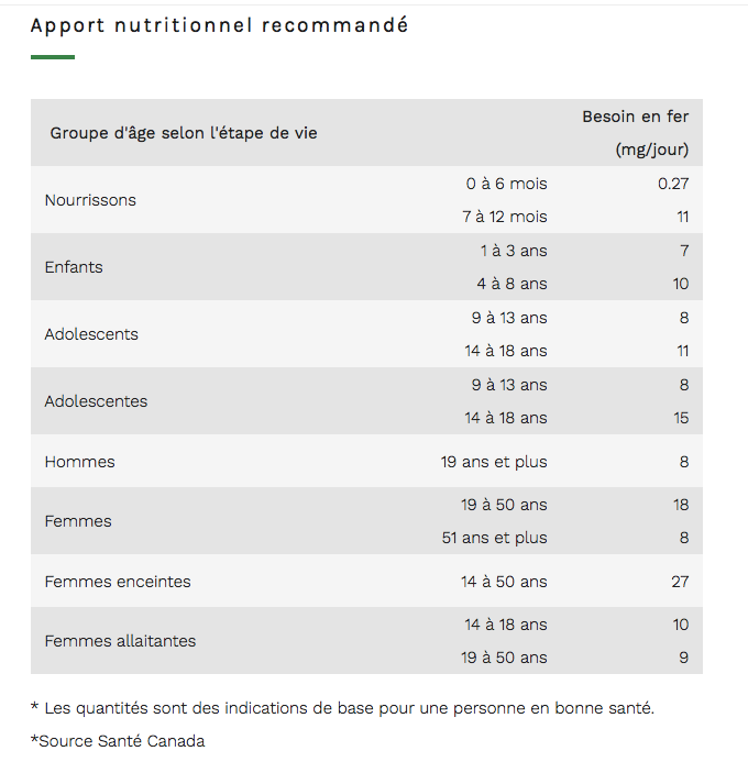Fer Liquide - Land Art - 500ml