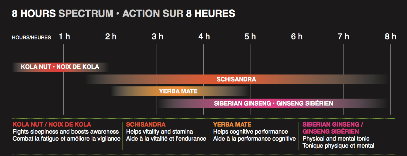 Volta Liquide 65ml - Boisson Énergisante - Land Art