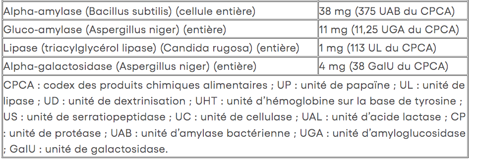 Gluten Relief - Natural Factors - 90 capsules