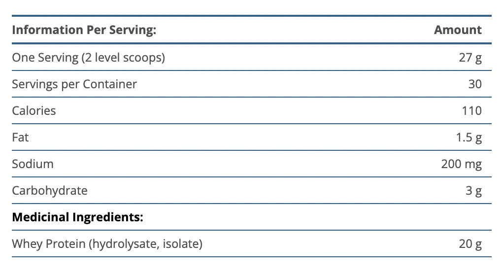 Perfect Protein Whey (chocolat ou vanille)- Metagenics -810g