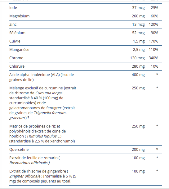 UltraInflamX Plus 360 - Metagenics - 616g