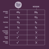 Céréales santé, protéines et fibres prébiotiques - Bouchées au chocolat - Chocolate Puffs - Farm Girl - 280g