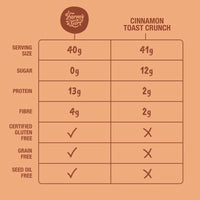 Céréales santé, protéines et fibres prébiotiques - Croquants à la cannelle - Cinnamon Crisps - Farm Girl - 280g