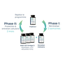 Fisétine +. EB Supplements - 30 capsules