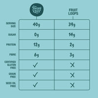 Céréales santé, protéines et fibres prébiotiques - Anneaux Arc-en-ciel - Rainbow Hoops - Farm Girl - 280g